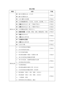 苏教版小学数学——知识体系