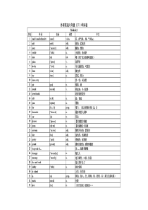 (EXCEL版)新外研版英语八年级下册单词表带音标