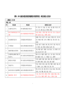 XXXX江苏省城乡建设系统优秀勘察设计拟获奖项目、单位