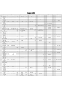 高中思想政治2020年近五年高考双向细目表