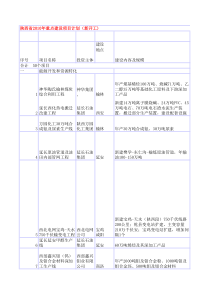 XXXX陕西项目新开工