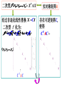 5.2二次型与对称矩阵的标准形