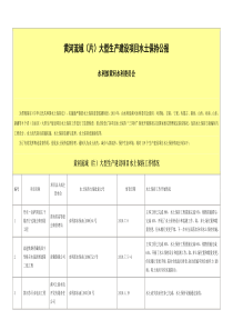 XXXX黄河流域(片)大型生产建设项目水土保持公报