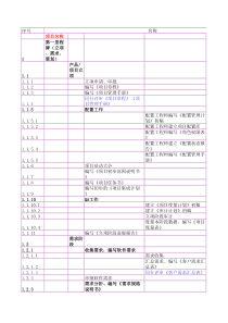 XXX_软件项目全过程进度跟踪表(模板)