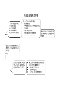 儿童保健服务流程图