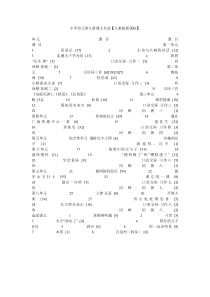 小学语文第九册课文目录【人教版新课标】