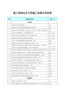 施工现场安全文明施工违章处罚标准