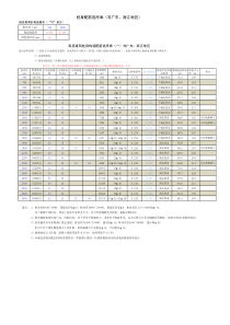 灌注桩桩身构造配筋选用表