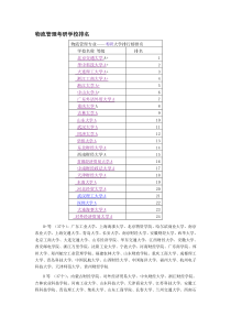 物流管理考研学校排名