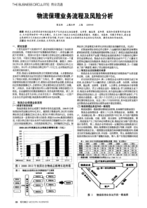 物流保理业务流程及风险分析