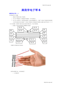 电子琴基本常识3