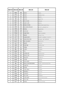 国家代码对照表