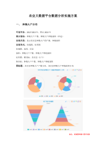 农业大数据平台数据分析实施方案20150727