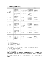 五、六年级作文评分标准