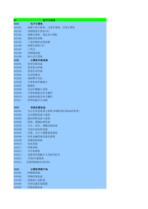 高新技术产品目录