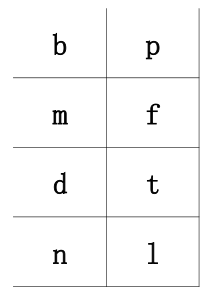 拼音字母表卡