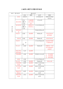 第六册语文学习质量评价标准