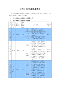 XX项目会所功能配置建议