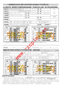 物流经理采购从业资格证书考试报考回执采购从业资格证书考试报考