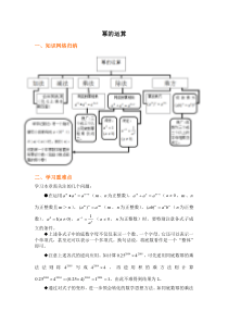 (完整版)幂的运算总结及方法归纳