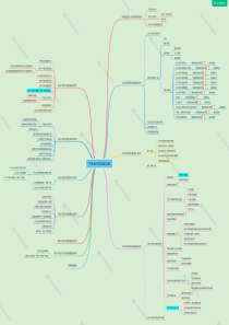 产品设计开发的思维导图