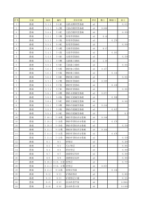 XX项目部清包工（月报）结算核对汇总表