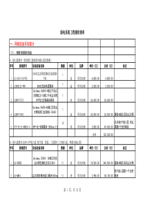 弱电系统工程报价清单--