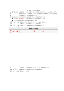 高三地理复习 笔记