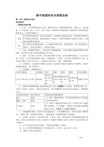 高中地理复习专题 知识点系统总结