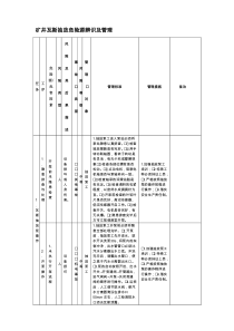 瓦斯抽放危险源辨识