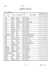 危险源辨识清单