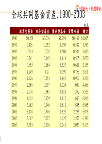 基金销售培训材料