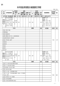 X年重点项目建设及土地房屋征收工作列表