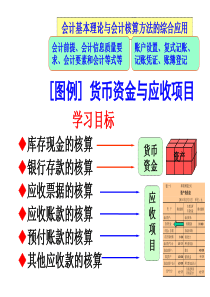 [图例]货币资金与应收项目