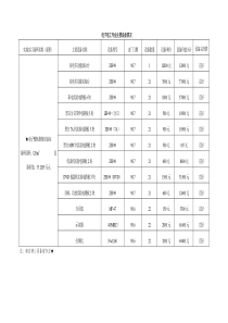 电子电工专业主要设备情况