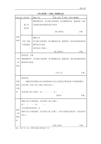 施工现场三检制标准记录表