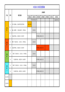 运营—工作计划分解进度表