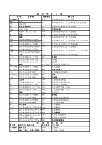 中铁物资编号目录