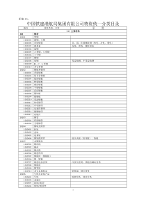 物资统一分类目录