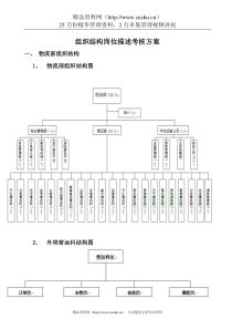 物流部组织结构岗位描述