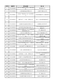 3进口肉类、水产品备案冷库名单-Sheet1