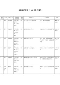 《泰坦尼克号1》10分钟分镜头脚本