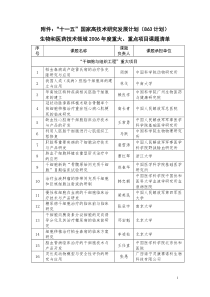 “干细胞与组织工程”重大项目立项建议清单