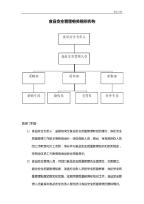 食品安全相关的组织机构设置、部门职能和岗位职责(进口收货人备案)