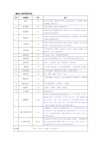 微信小程序报价表