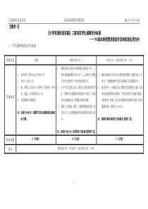 《大学英语听说实践》项目评分标准