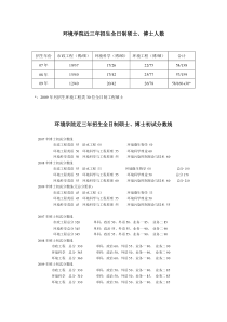 同济大学环境科学与工程学院信息