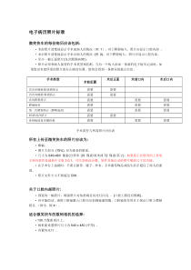 电子病历照片标准