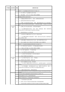 电子病历系统功能规范与分级评价标准