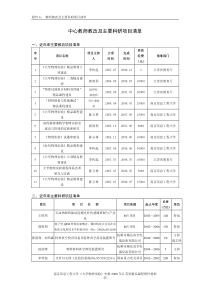 一、近年来主要教改项目清单